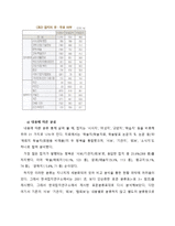 [신문학개론] 잡지언론 역사와 발전방향-11