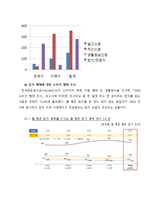 [신문학개론] 잡지언론 역사와 발전방향-15