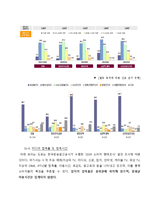 [신문학개론] 잡지언론 역사와 발전방향-19