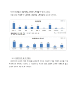 [신문학개론] 잡지언론 역사와 발전방향-20