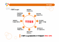 [신문방송학] 복지센터 `무한돌봄`의 광고 커뮤니케이션 전략-17