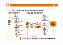 [신문방송학] 복지센터 `무한돌봄`의 광고 커뮤니케이션 전략-18