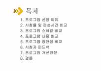 [방송과 뉴미디어 이해] 토크쇼 프로그램 `강심장`, `승승장구` 장단점 분석 및 개선방안-2