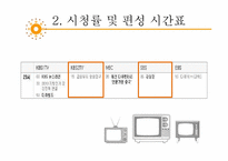 [방송과 뉴미디어 이해] 토크쇼 프로그램 `강심장`, `승승장구` 장단점 분석 및 개선방안-6