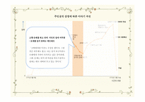 [인문학] 젊은 베르테르의 슬픔 작품 분석 및 감상-9