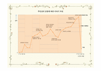 [인문학] 젊은 베르테르의 슬픔 작품 분석 및 감상-13