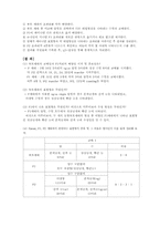 [생물학] 초파리 성염색체 반성유전, 분리의 법칙, 독립의 법칙, 염색체 지도 작성 실험-7