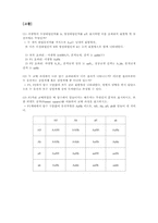 [생물학] 초파리 성염색체 반성유전, 분리의 법칙, 독립의 법칙, 염색체 지도 작성 실험-8