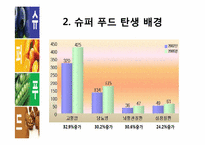 [식품영양학] 현대인과 슈퍼푸드-3