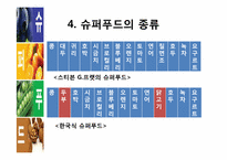 [식품영양학] 현대인과 슈퍼푸드-6