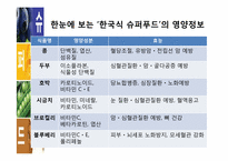 [식품영양학] 현대인과 슈퍼푸드-7