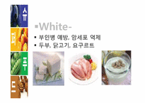 [식품영양학] 현대인과 슈퍼푸드-15