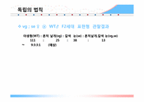 [생물학] 초파리 배양과 3점교배실험을 통한 유전자의 유전 양상 이해-18