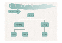 [컴퓨터 정보] 마트 판매관리 시스템-4