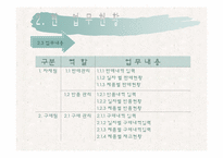 [컴퓨터 정보] 마트 판매관리 시스템-6