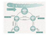 [컴퓨터 정보] 마트 판매관리 시스템-19