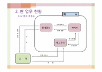 [컴퓨터 정보] 타일 판매 관리 시스템-8