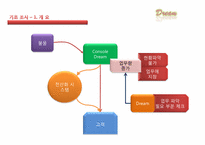 [컴퓨터 정보] 타콘솔 게임 유통관리 전산화 시스템-3