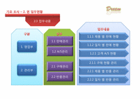 [컴퓨터 정보] 타콘솔 게임 유통관리 전산화 시스템-6
