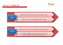 [컴퓨터 정보] 타콘솔 게임 유통관리 전산화 시스템-7