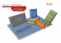 [컴퓨터 정보] 타콘솔 게임 유통관리 전산화 시스템-11