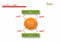 [컴퓨터 정보] 타콘솔 게임 유통관리 전산화 시스템-16