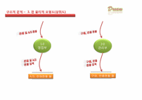 [컴퓨터 정보] 타콘솔 게임 유통관리 전산화 시스템-17