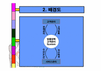 [컴퓨터 정보] 맞춤양복 고객관리 시스템-17