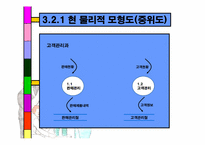 [컴퓨터 정보] 맞춤양복 고객관리 시스템-19