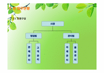 [컴퓨터 정보] 계수기 판매관리 시스템-6