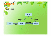 [컴퓨터 정보] 계수기 판매관리 시스템-8