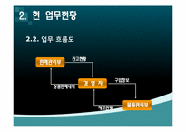 [컴퓨터 정보] 슈퍼마켓 판매 관리 시스템-5