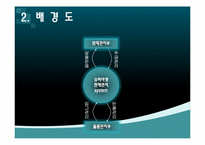 [컴퓨터 정보] 슈퍼마켓 판매 관리 시스템-19