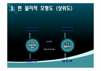 [컴퓨터 정보] 슈퍼마켓 판매 관리 시스템-20