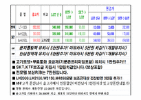 [컴퓨터 정보] 휴대폰 판매 관리 시스템-7