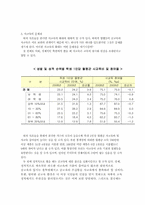[한국사회 교육] 공교육 내실화와 사교육비 절감-3