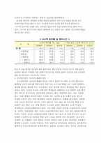 [한국사회 교육] 공교육 내실화와 사교육비 절감-4