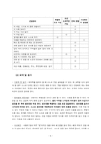 [교육학] 장애아의 자립생활 신변처리영역-생리대 사용하기 지도 계획안-6