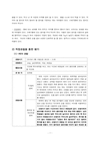 [교육학] 장애아의 자립생활 신변처리영역-생리대 사용하기 지도 계획안-7