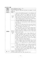 [교육학] 장애아의 자립생활 신변처리영역-생리대 사용하기 지도 계획안-9