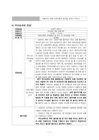 [교육학] 장애아의 자립생활 신변처리영역-생리대 사용하기 지도 계획안-11