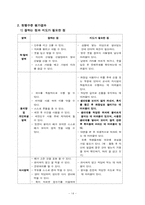 [교육학] 장애아의 자립생활 신변처리영역-생리대 사용하기 지도 계획안-14