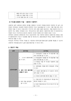 [교육학] 장애아의 자립생활 신변처리영역-생리대 사용하기 지도 계획안-15