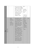 [교육학] 장애아의 자립생활 신변처리영역-생리대 사용하기 지도 계획안-20