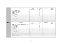 [특수교육학] 지체장애 중학생 자립생활 위한 조리실습-학습계획안(토스트기 이용하기)-17