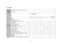 [특수교육학] 지체장애 중학생 자립생활 위한 조리실습-학습계획안(토스트기 이용하기)-20