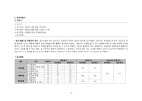 [특수교육학] 지체장애 중학생 자립생활(가사기술) 학습 계획 및 평가-13