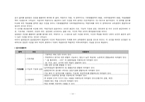 [특수교육학] 지체장애 중학생 자립생활(가사기술) 학습 계획 및 평가-14