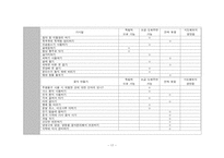 [특수교육학] 지체장애 중학생 자립생활(가사기술) 학습 계획 및 평가-17