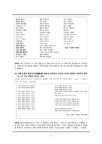 [시가교육론] 교과서 현대 시 작품속 모호성과 객관적 상관물-6